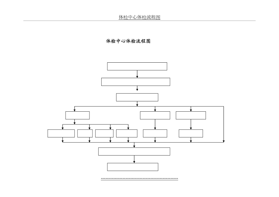 体检中心体检流程图(1).doc_第2页