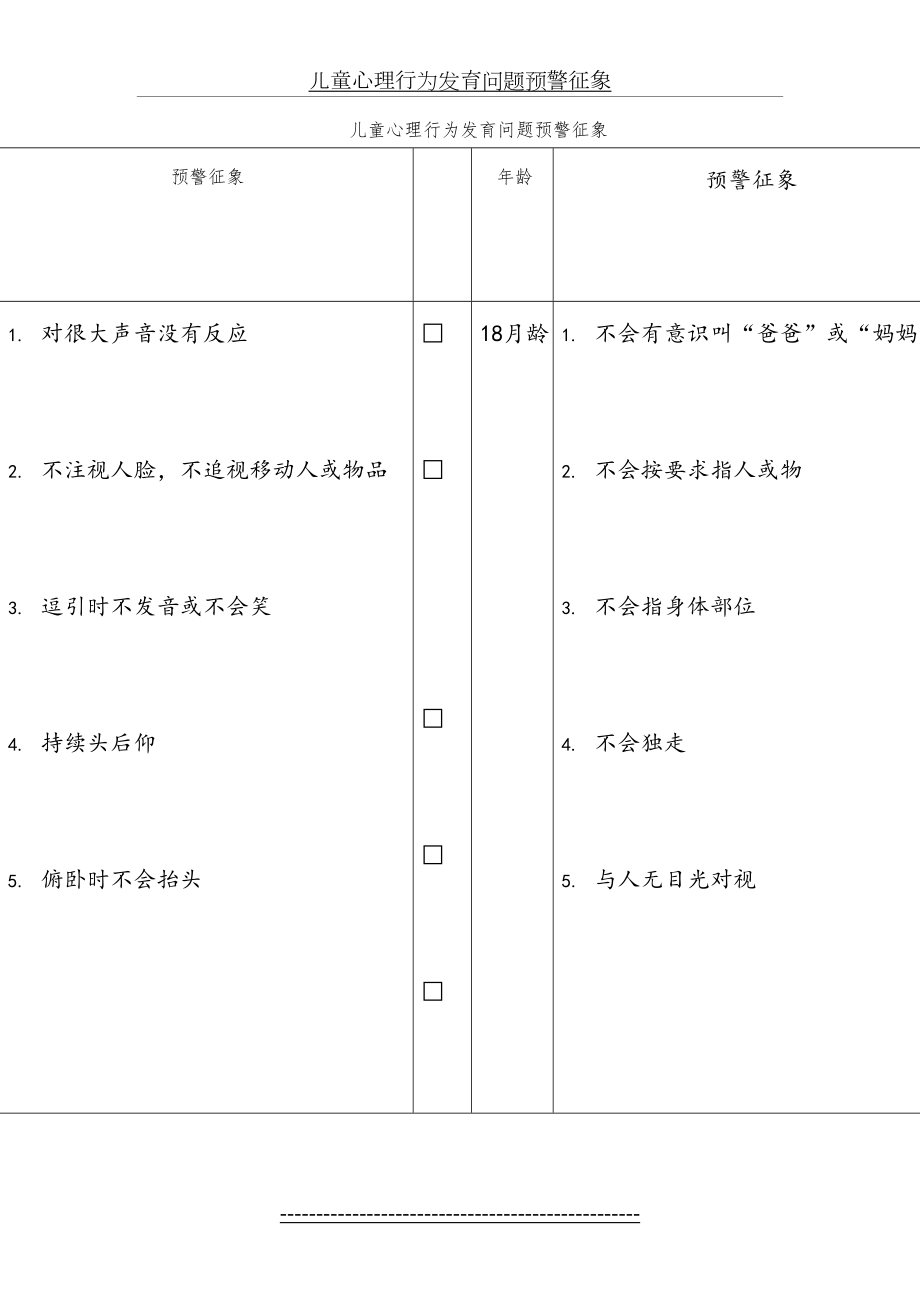 儿童心理行为发育问题预警征象.doc_第2页