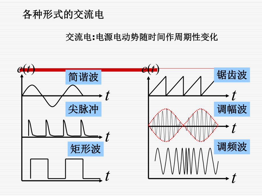 交流电基础知识ppt课件.ppt_第2页