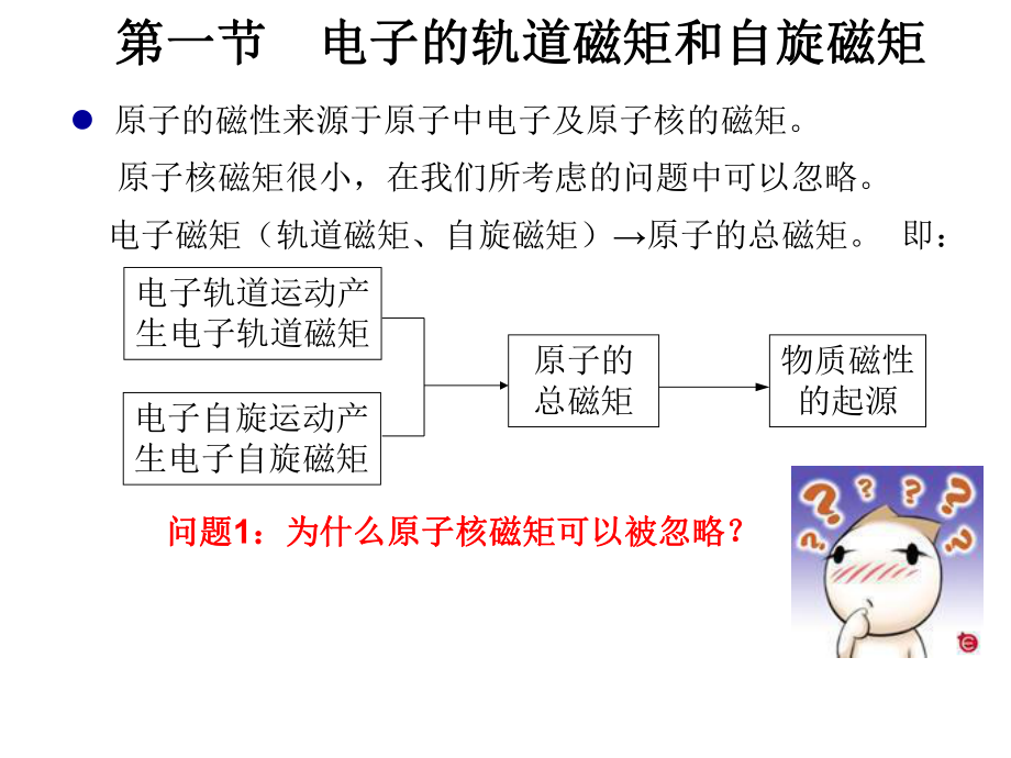 chapter2-磁性的起源.ppt_第2页