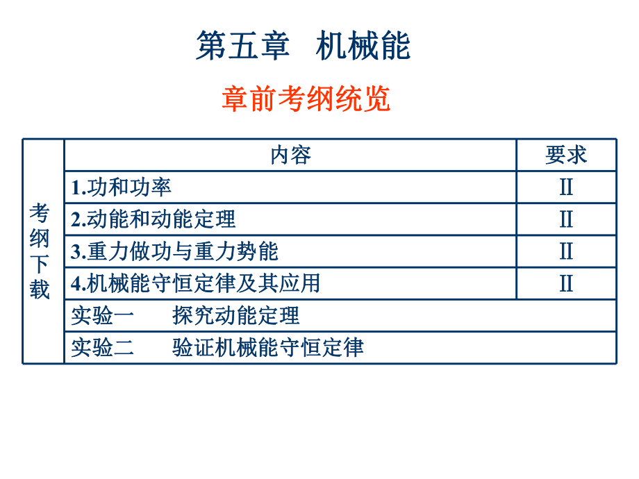 2013高三物理第一轮总复习课件五：机械能ppt.ppt_第2页