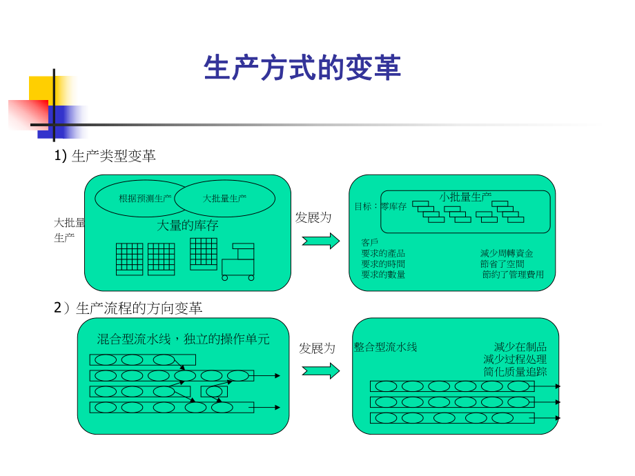 CELL化生产线.ppt_第2页