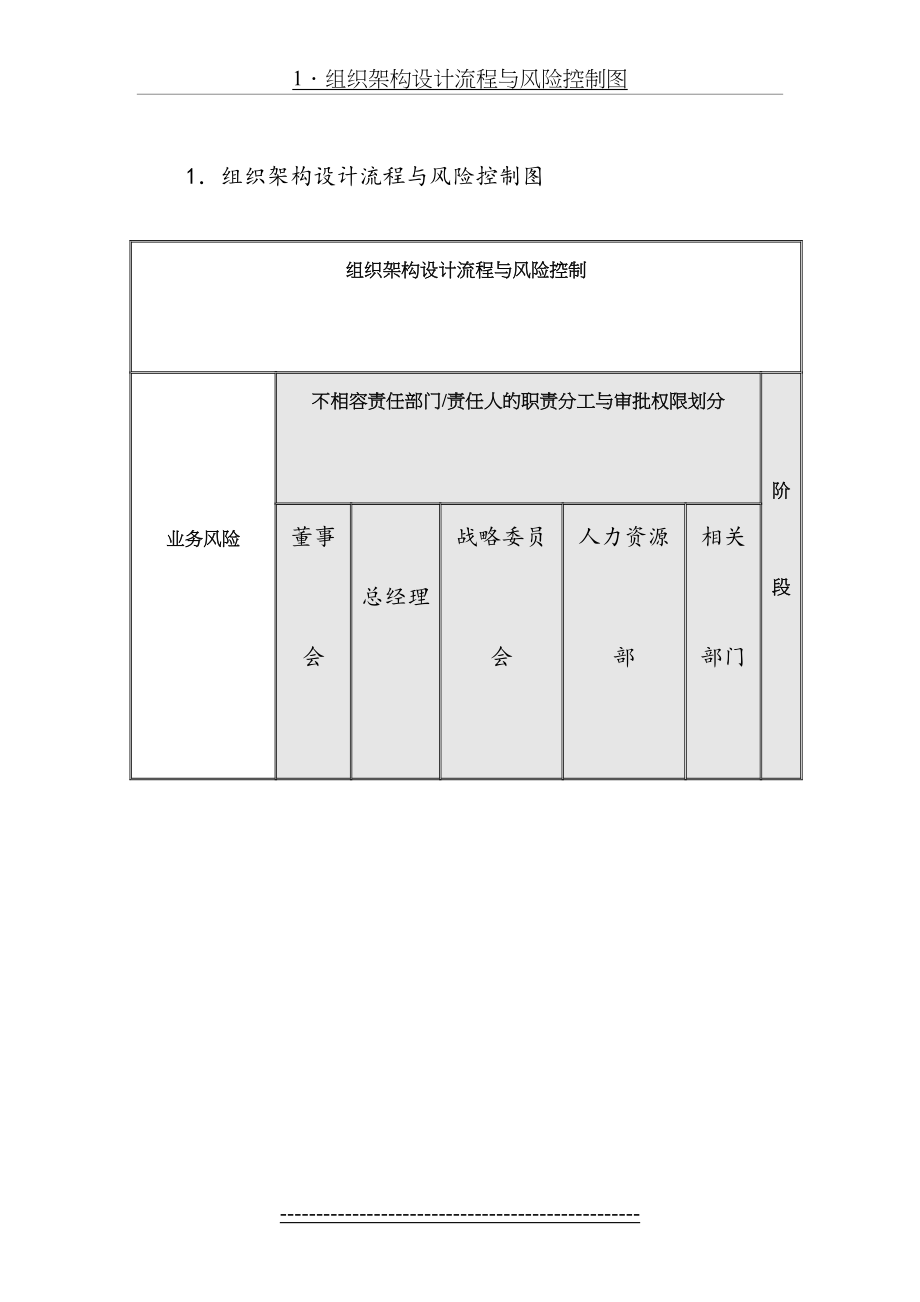 公司组织架构设计流程与风险控制.doc_第2页