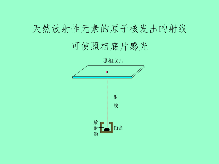 C--原子核的组成课件.ppt_第2页