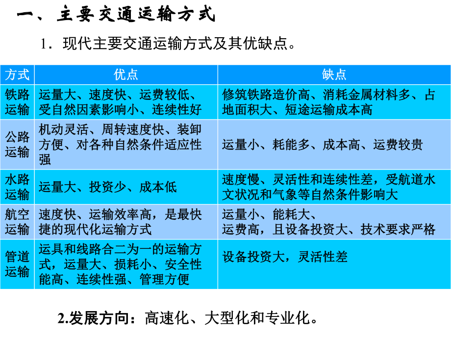 主要交通运输方式ppt课件.ppt_第2页