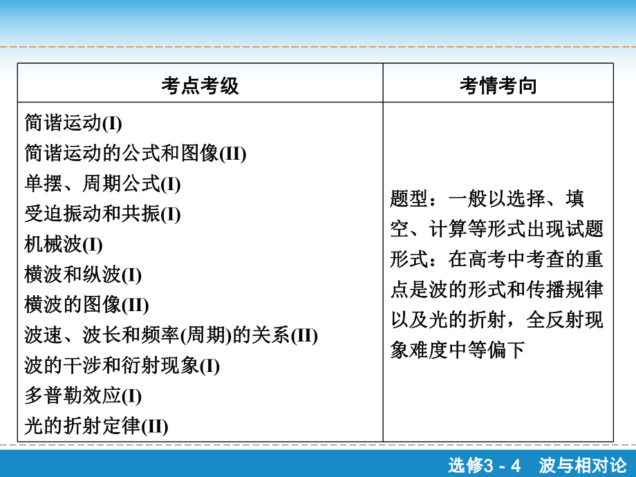 一轮复习-机械振动-课件ppt.ppt_第2页