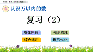 【苏教版二年级数学下册课件】第四单元-认识万以内的数-4.11-复习ppt.pptx