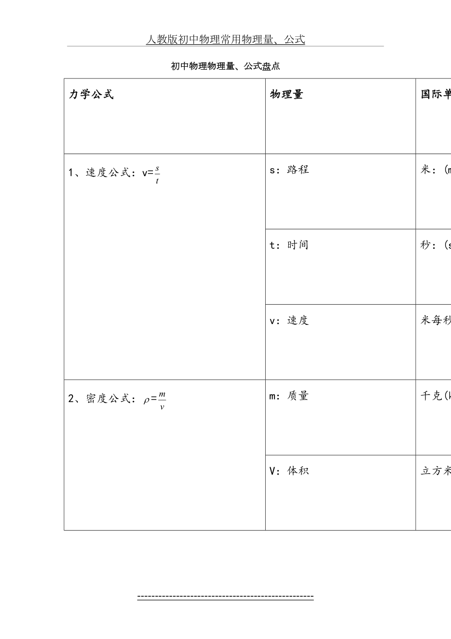 人教版初中物理常用物理量、公式.doc_第2页