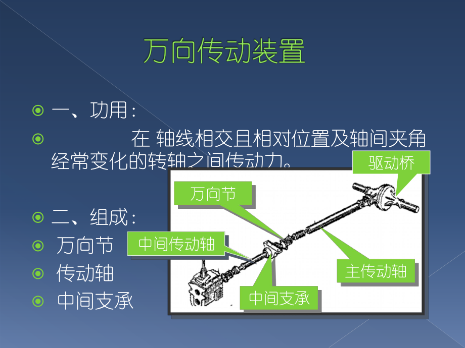 万向传动装置课件ppt.ppt_第2页