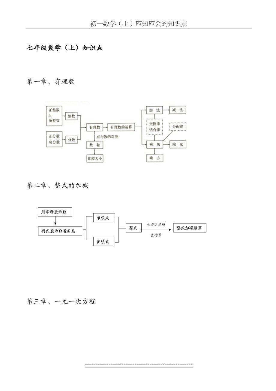 人教版初中数学各册知识框架图.doc_第2页