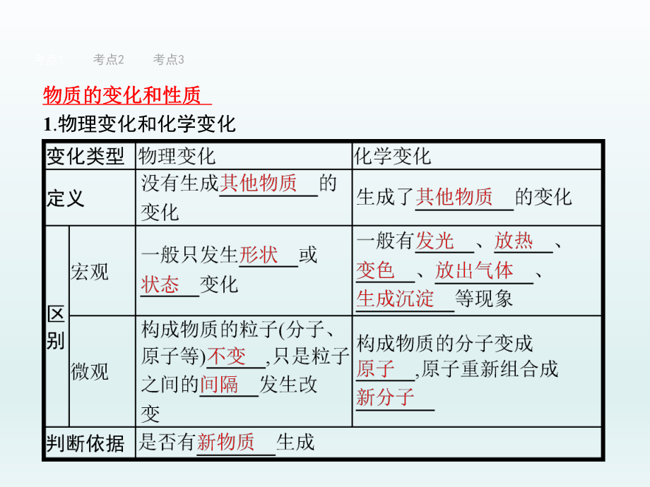 (精品文档)甘肃届中考化学总复习课件ppt演示课件.ppt_第2页