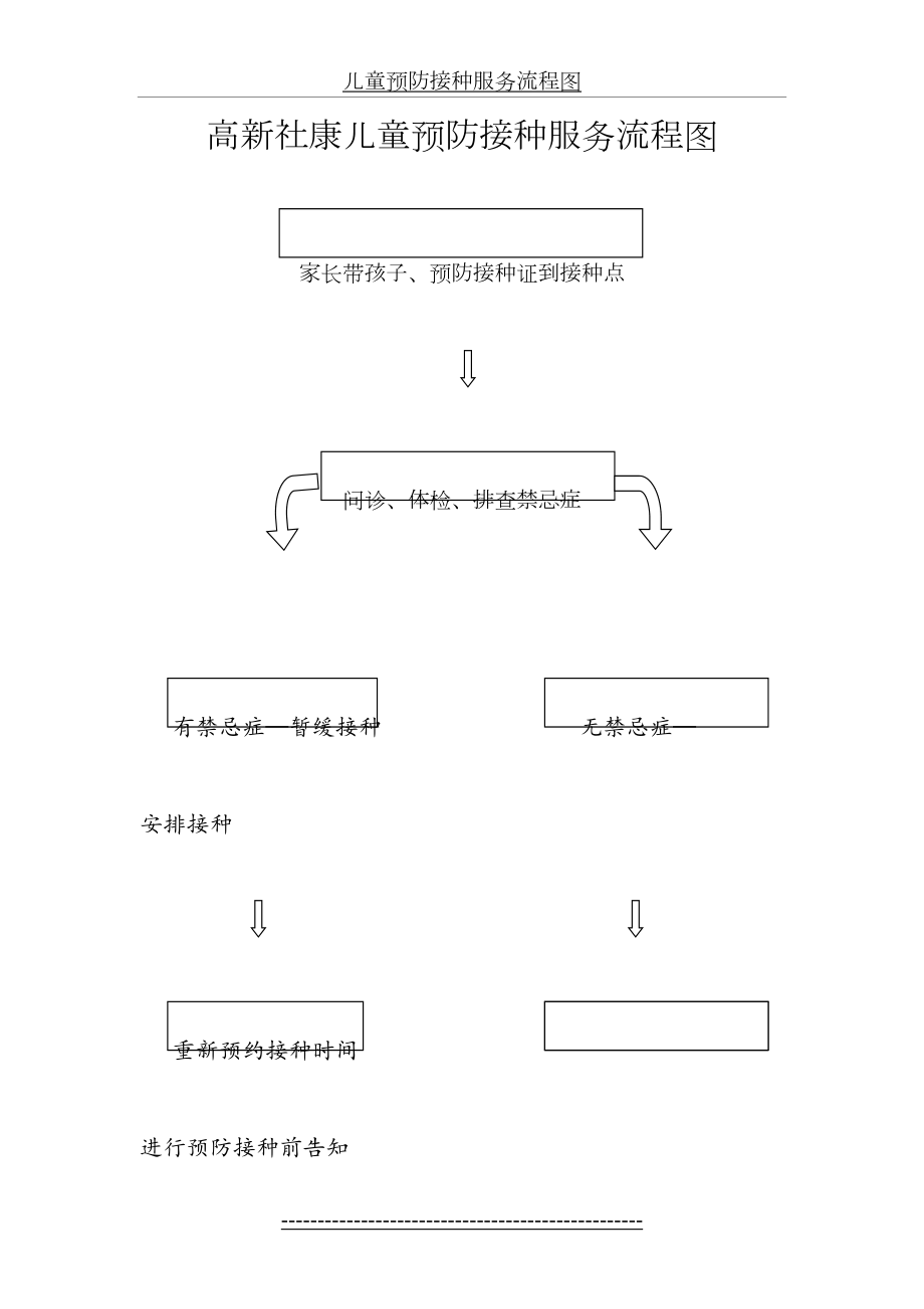 儿童预防接种服务流程图.doc_第2页