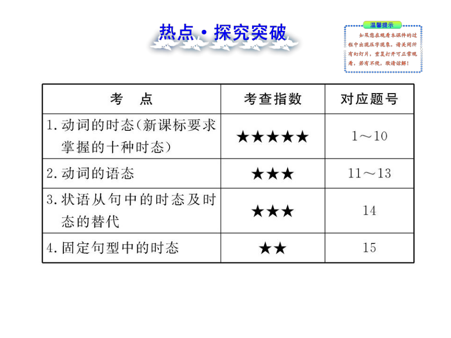 Book1语法一时态与语态教程.ppt_第2页