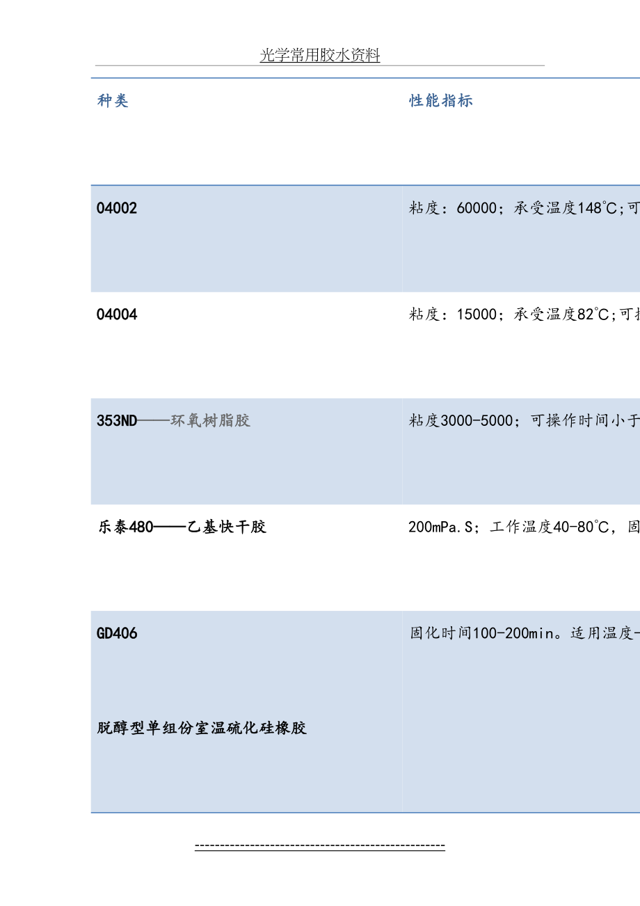 光学常用胶水资料.doc_第2页