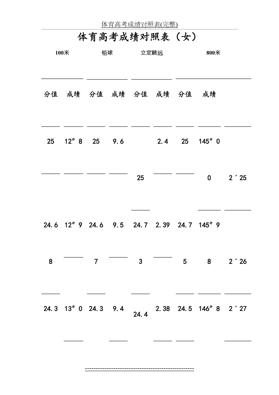 体育高考成绩对照表(完整).doc_第2页