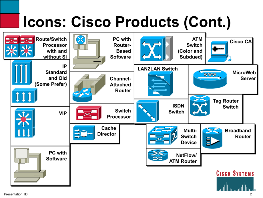 Cisco网络拓扑图库.ppt_第2页