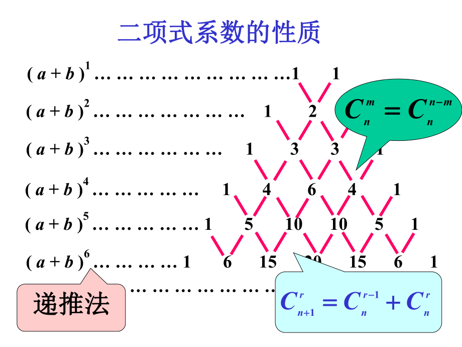 二项式定理二项式系数的性质上课ppt课件.ppt_第2页