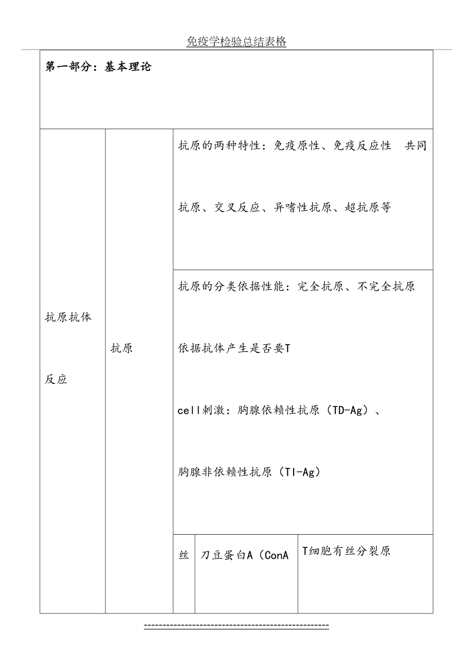 免疫学检验总结表格.doc_第2页