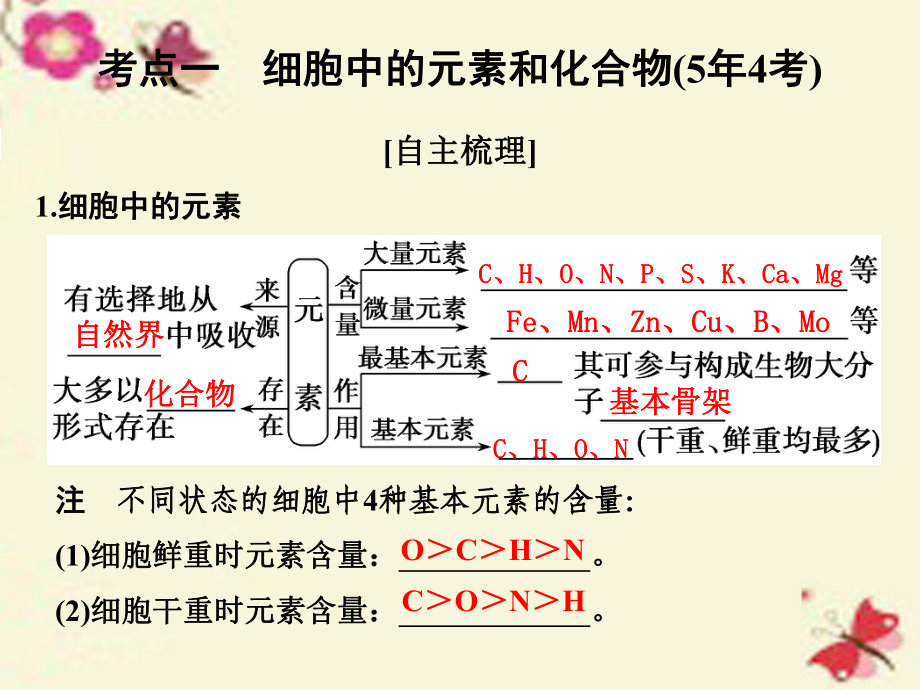 2017高考生物一轮复习-第1单元-细胞的分子组成-第2讲-细胞中的元素和化合物细胞中的无机物课件ppt.ppt_第2页