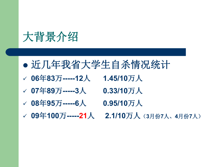 (课件)心理危机干预培训分解.ppt_第2页