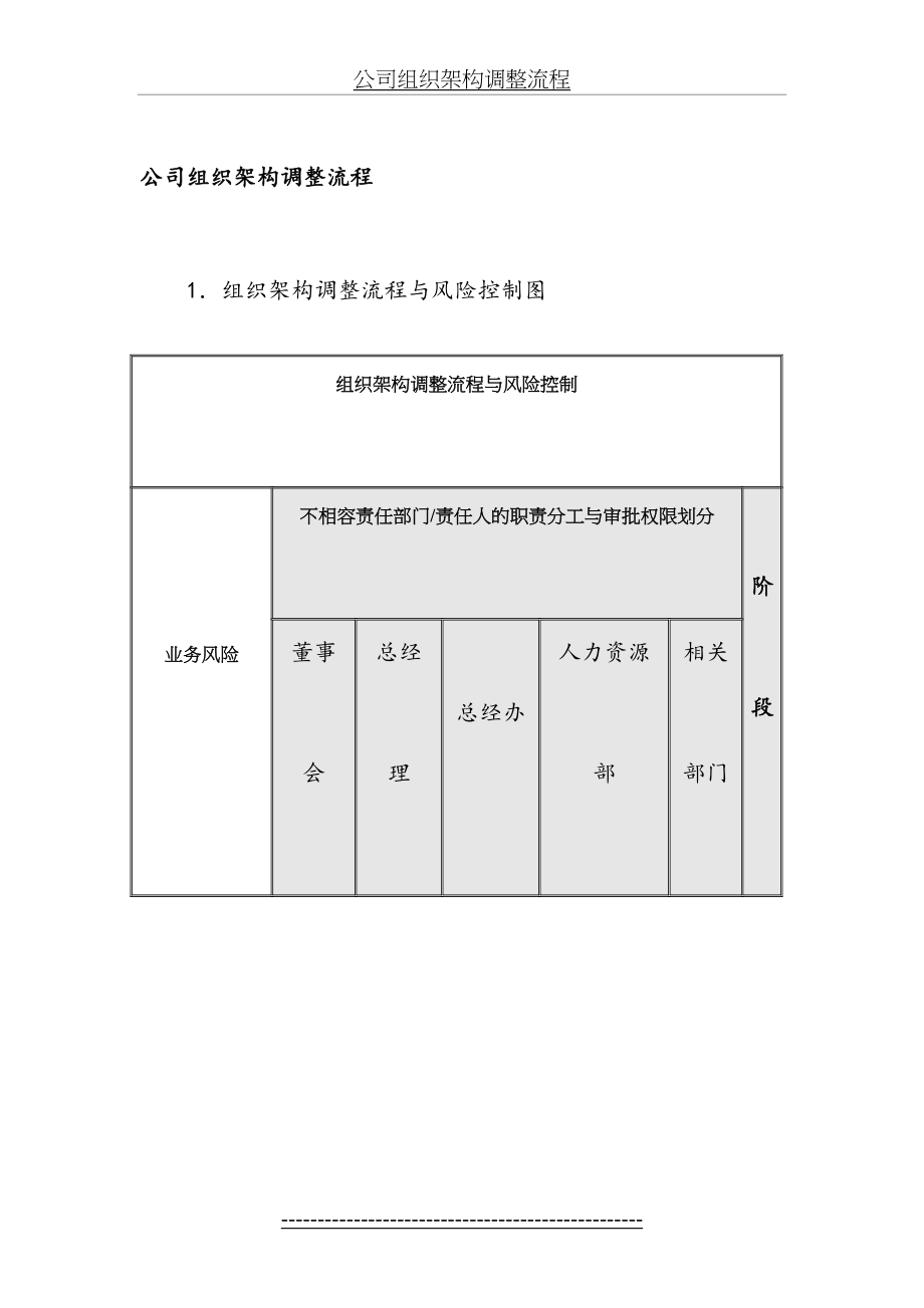 公司组织架构调整流程.doc_第2页