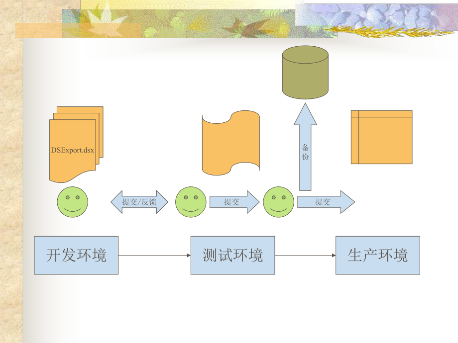 DS的经验总结解析.ppt_第2页