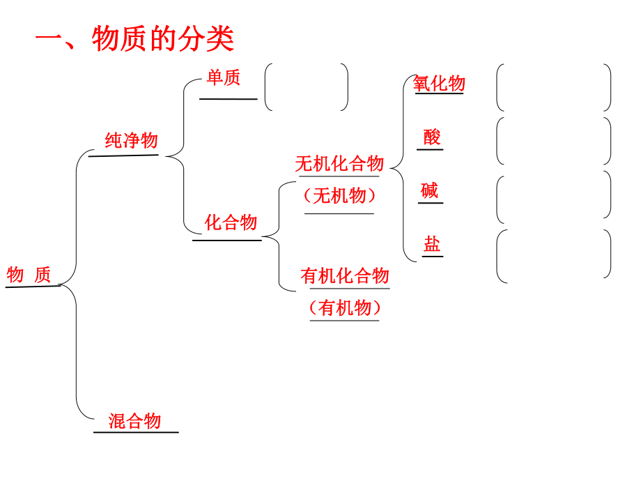 (精品文档)中考化学复习高效课堂复习演示课件.ppt_第2页