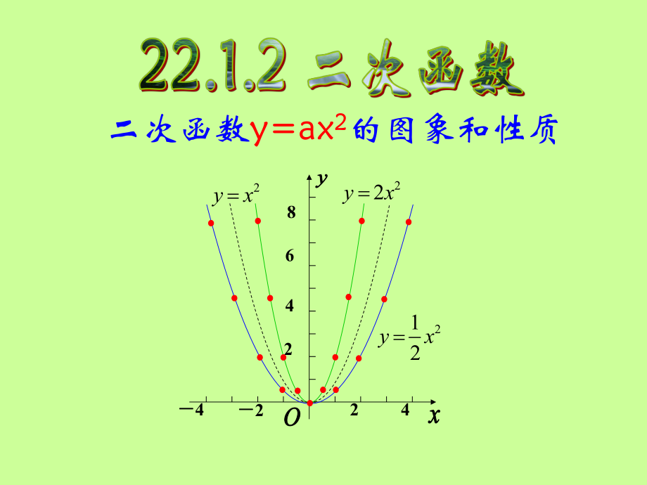 二次函数y=ax平方的性质ppt课件.ppt_第2页