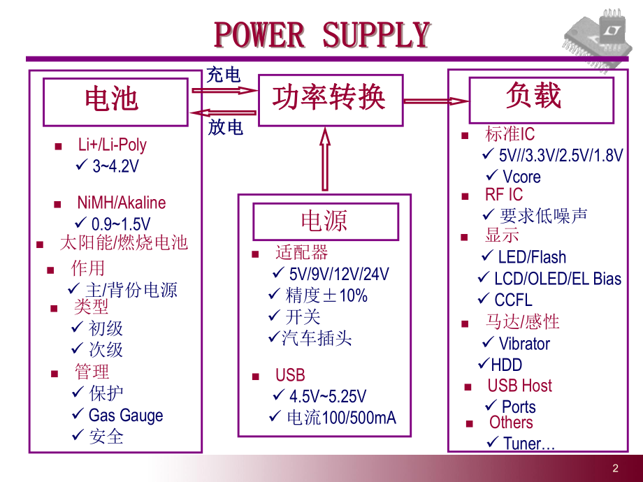 buck电路原理.ppt_第2页