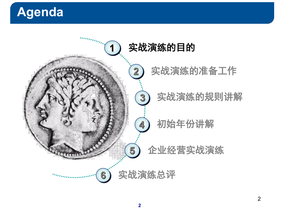 《企业经营沙盘模拟》课件ppt.ppt_第2页