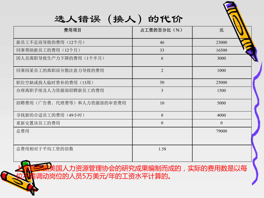 【培训课件】成功面试ppt.ppt_第2页