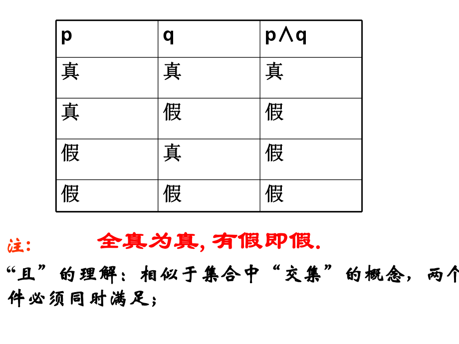 (经典)1.4.1全称量词与存在量词.ppt_第2页