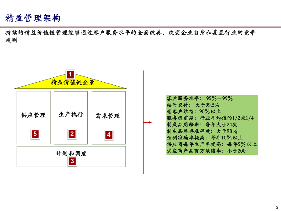 价值和精益成本管理ppt课件.pptx_第2页