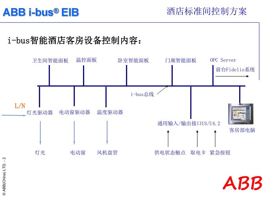 ABB酒店智能客房控制详解PPT解析.ppt_第2页