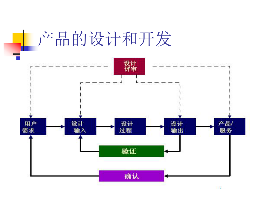 APQP和五大工具.ppt_第2页