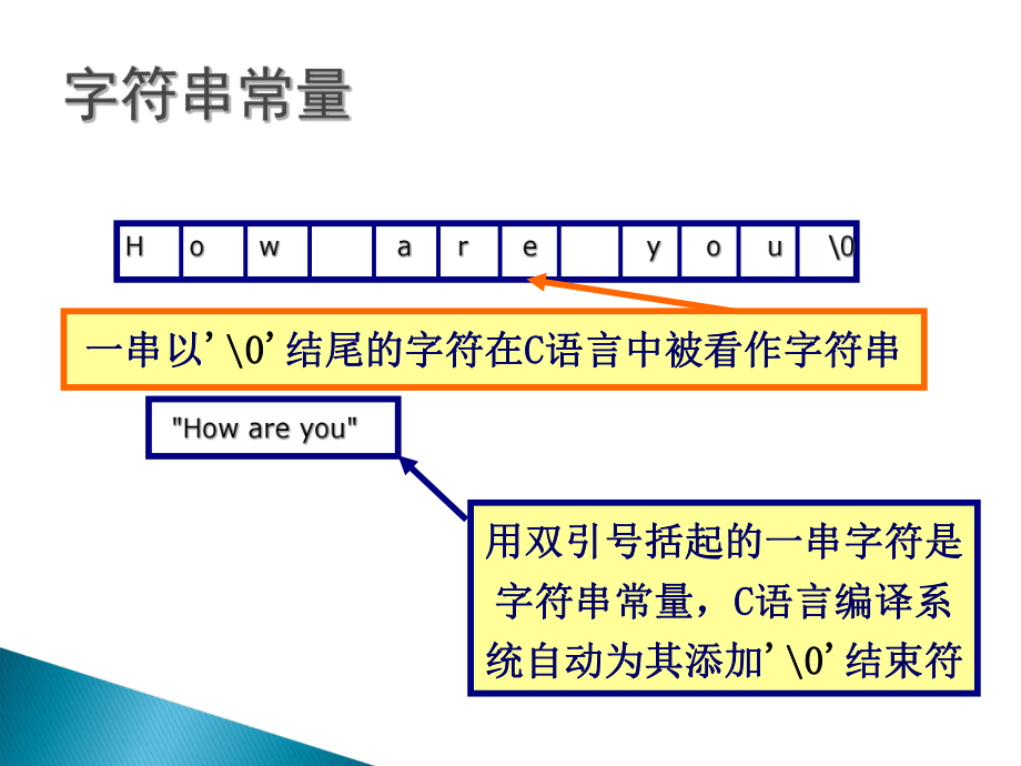 c语言-字符串.ppt_第2页