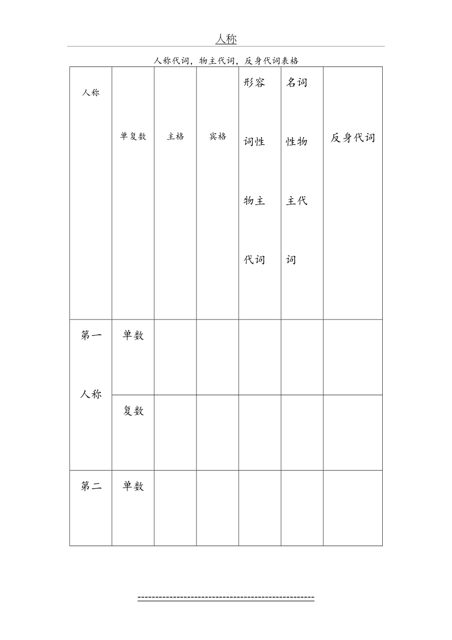 人称代词-物主代词-反身代词表格(1).doc_第2页