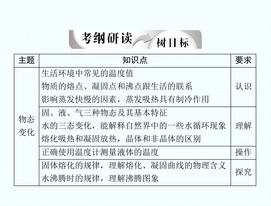 物态变化复习总结课件ppt.ppt_第2页