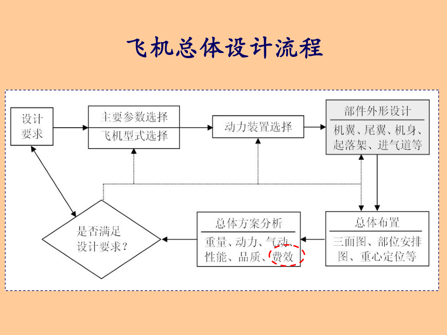 ADC方法及其应用解析.ppt_第2页