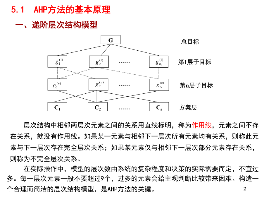 AHP层次分析法.ppt_第2页