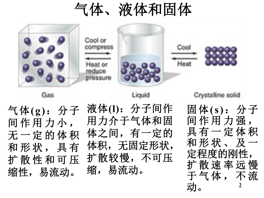 C1气体和溶液.ppt_第2页