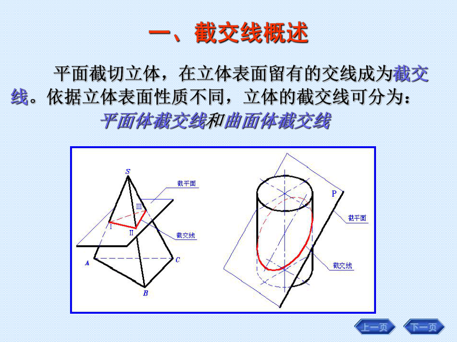 CAD平面和立体相交.ppt_第2页