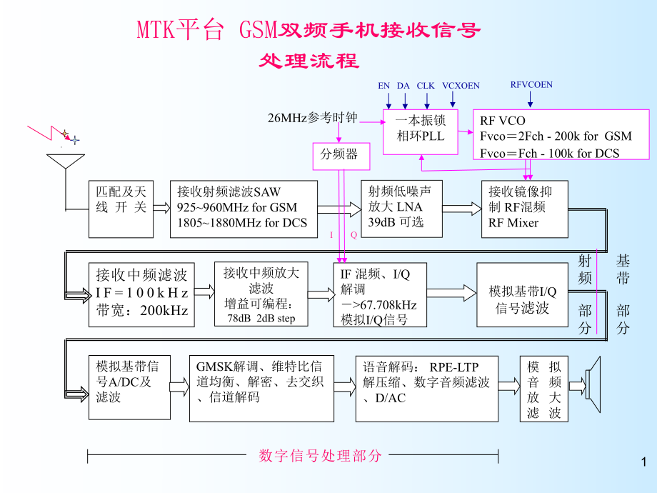 Calini文件为手机校准之前的缺省参数.ppt_第2页