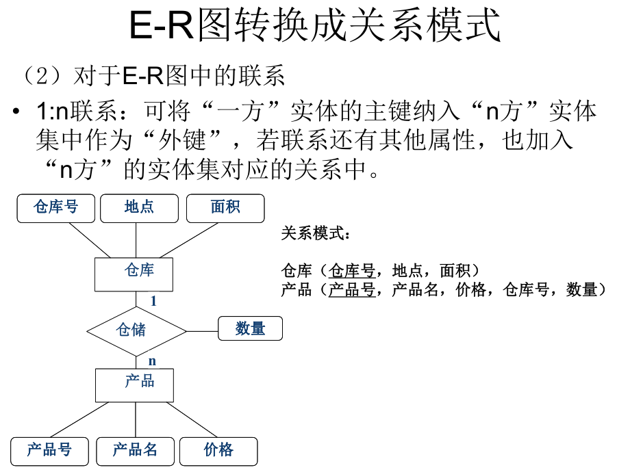 E-R图转换为关系模式.ppt_第2页