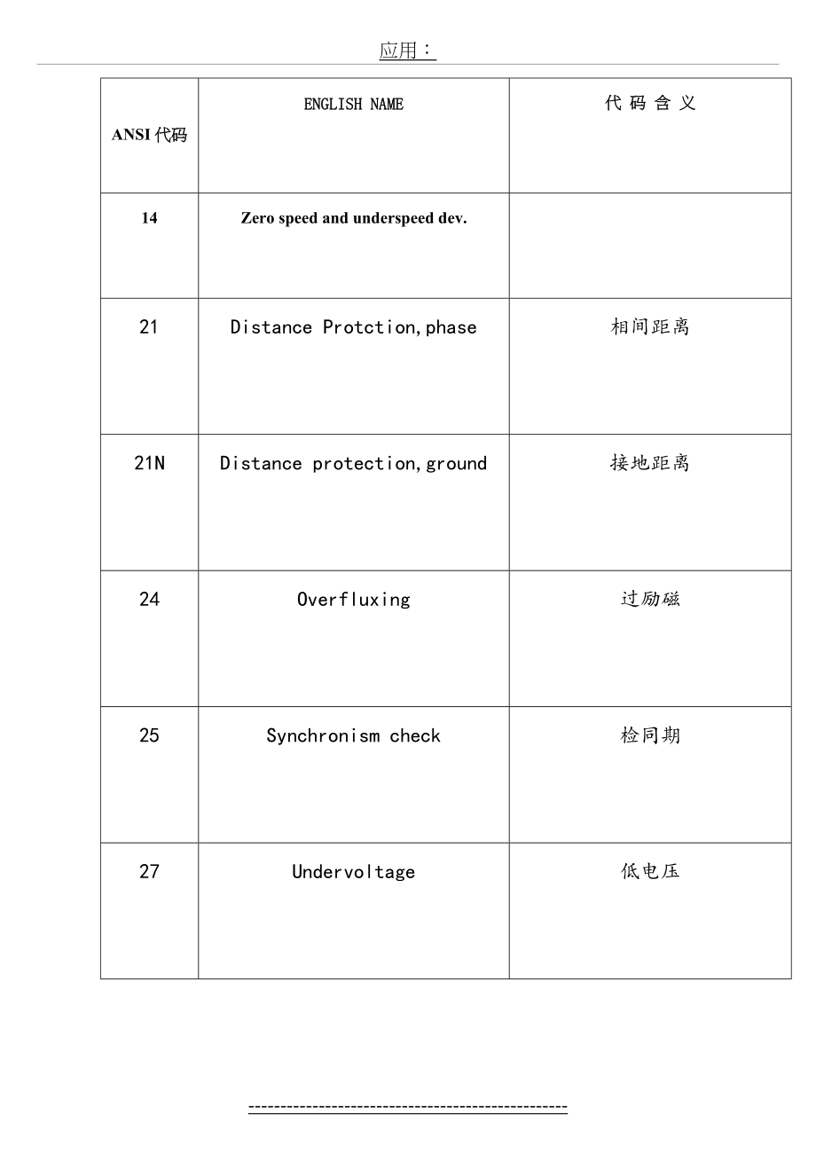 保护代码的中文解释.doc_第2页