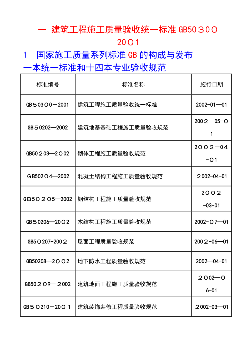 -建筑工程施工质量验收统一标准【可编辑范本】.doc_第1页