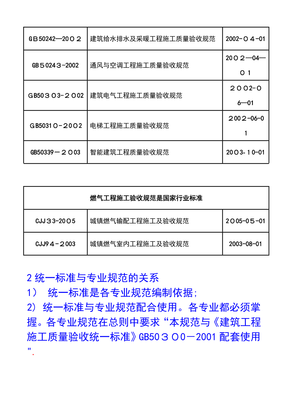 -建筑工程施工质量验收统一标准【可编辑范本】.doc_第2页