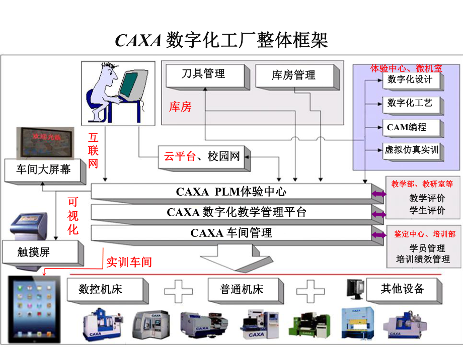 CAXA数字化工厂整体介绍.ppt_第2页