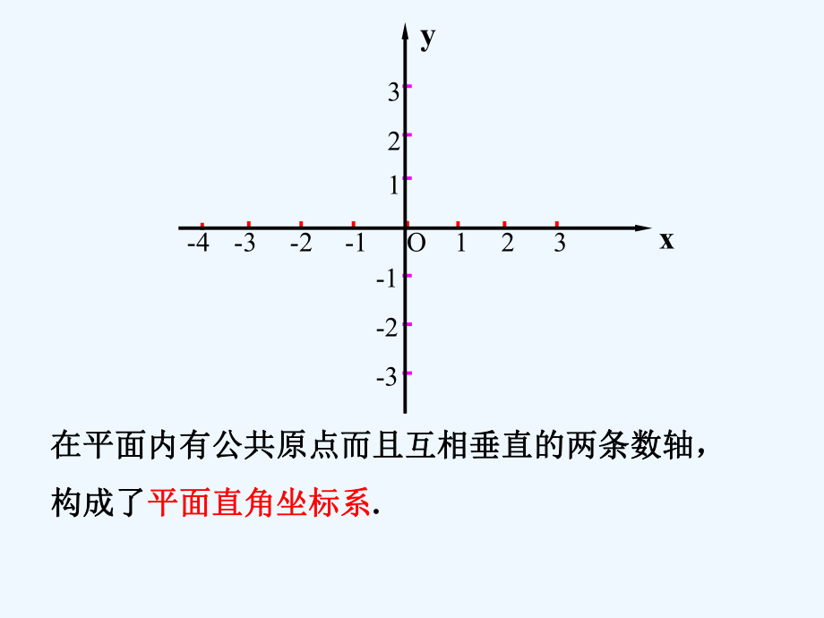 《平面直角坐标系》复习课件ppt.ppt_第2页