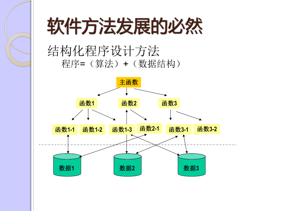 cpp-05-C++中的类和结构体.ppt_第2页